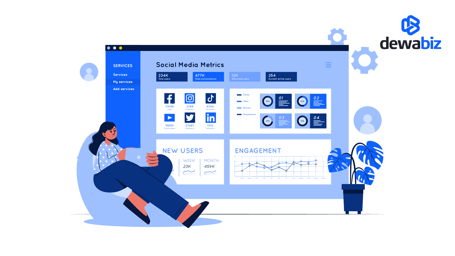 Cara Menampilkan Dashboard WordPress yang Mudah dan Cepat