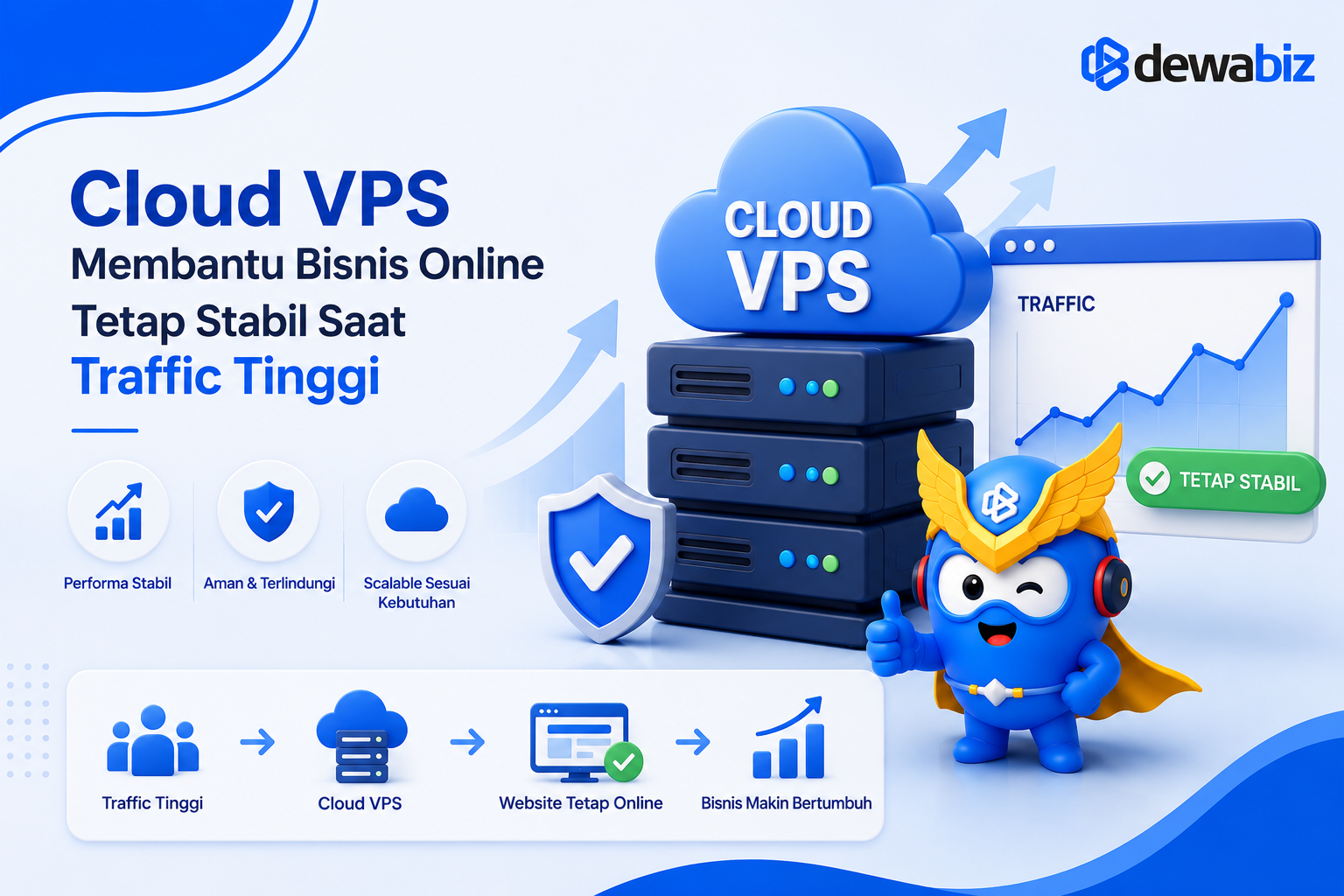 Cloud VPS Membantu Bisnis Online Tetap Stabil Saat Traffic Tinggi