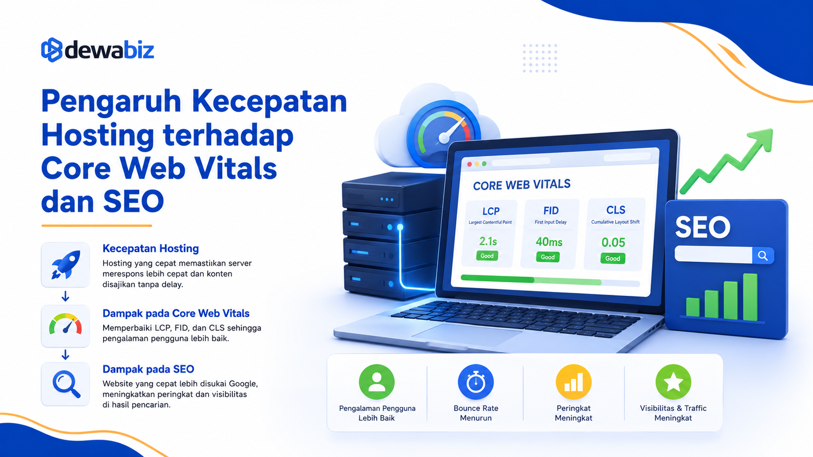 Pengaruh Kecepatan Hosting terhadap Core Web Vitals dan SEO