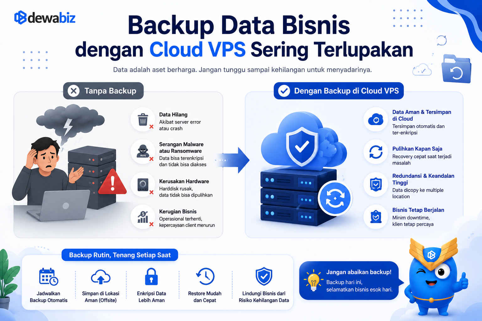Backup Data Bisnis dengan Cloud VPS Sering Terlupakan