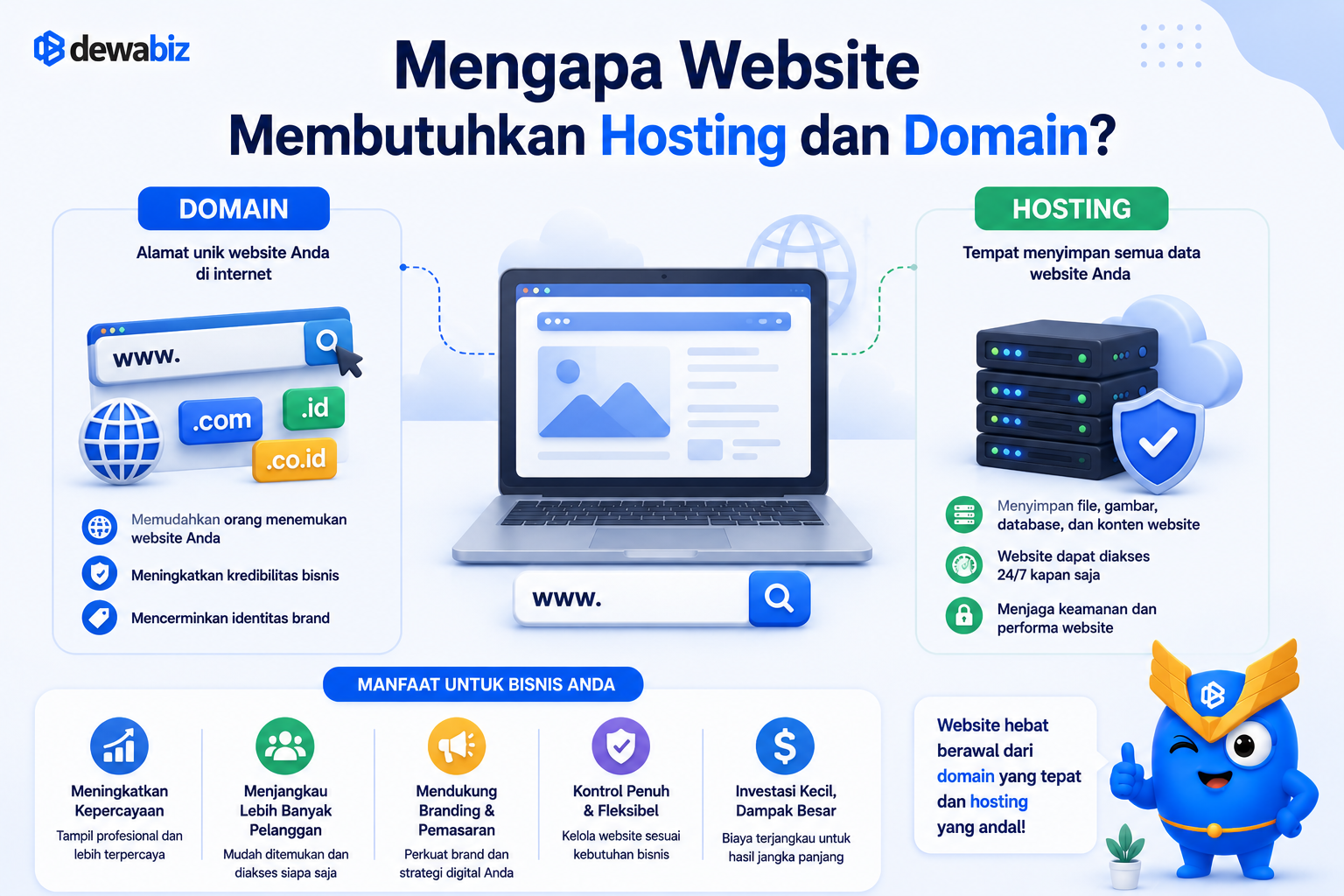 Mengapa Website Membutuhkan Hosting dan Domain?
