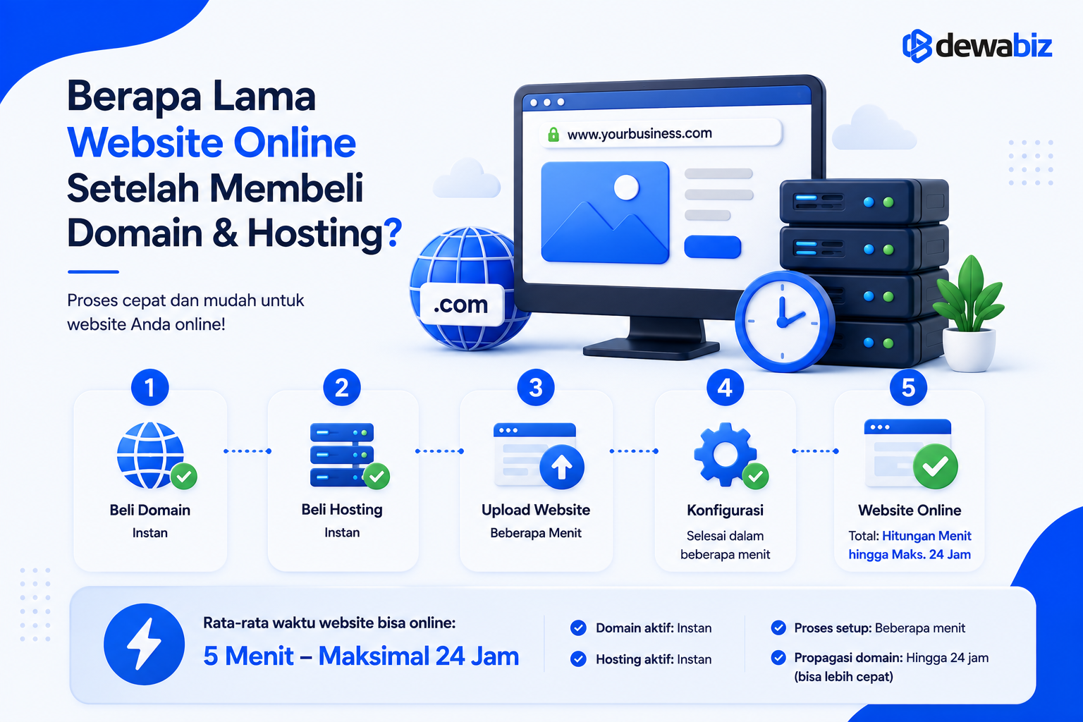 Berapa Lama Website Online Setelah Membeli Domain & Hosting?