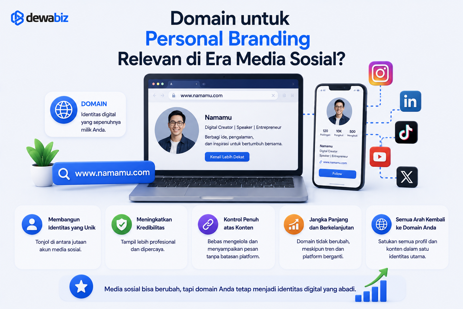 Domain untuk Personal Branding Relevan di Era Media Sosial?
