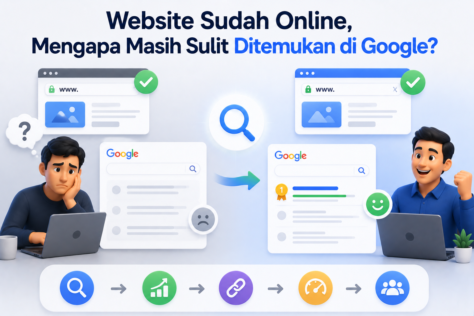 Website Sudah Online, Mengapa Masih Sulit Ditemukan di Google?
