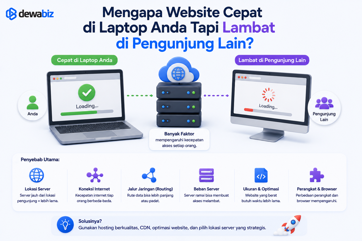 Mengapa Website Cepat di Laptop Anda Tapi Lambat di Pengunjung Lain?