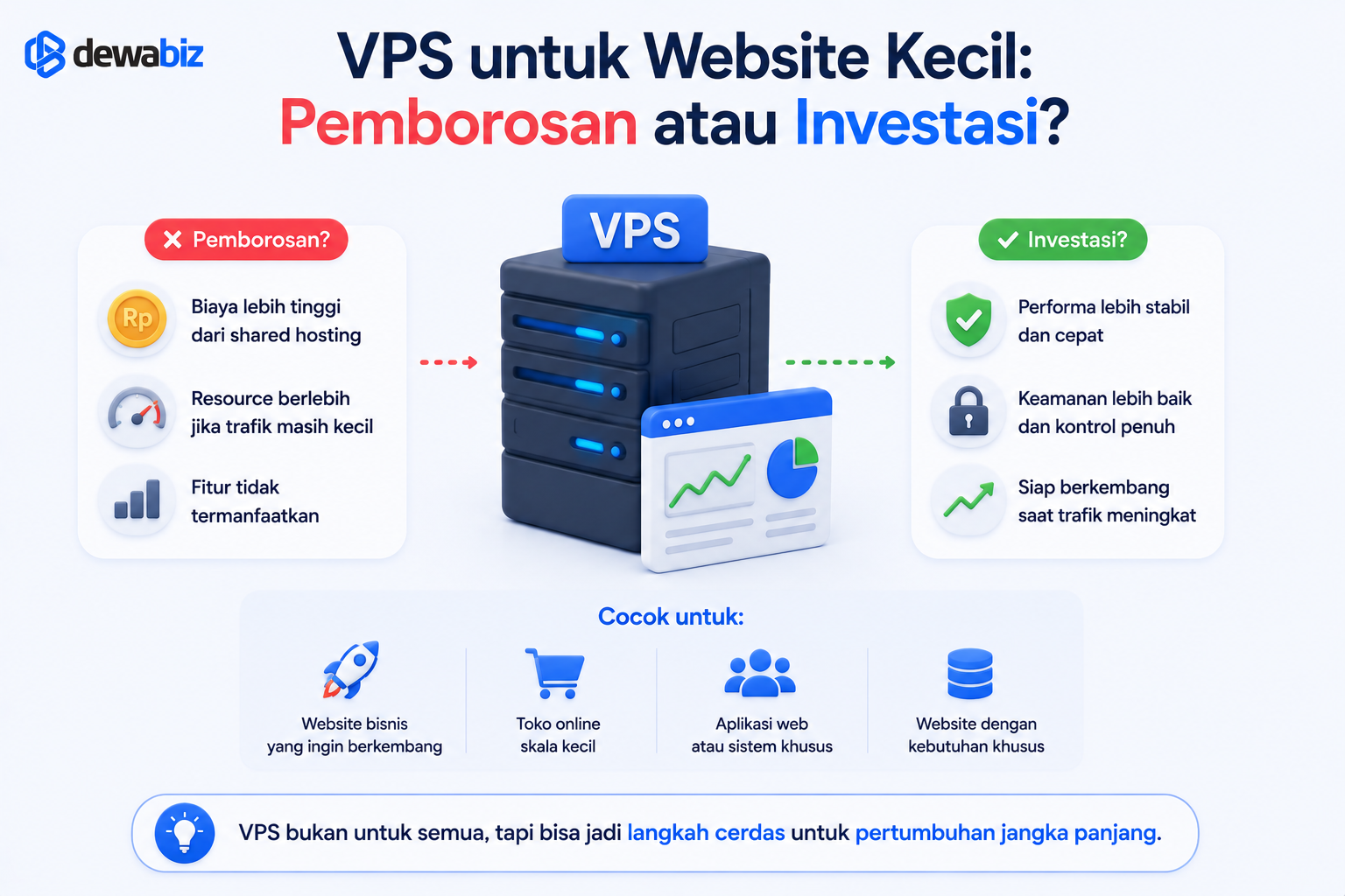 VPS untuk Website Kecil: Pemborosan atau Investasi?