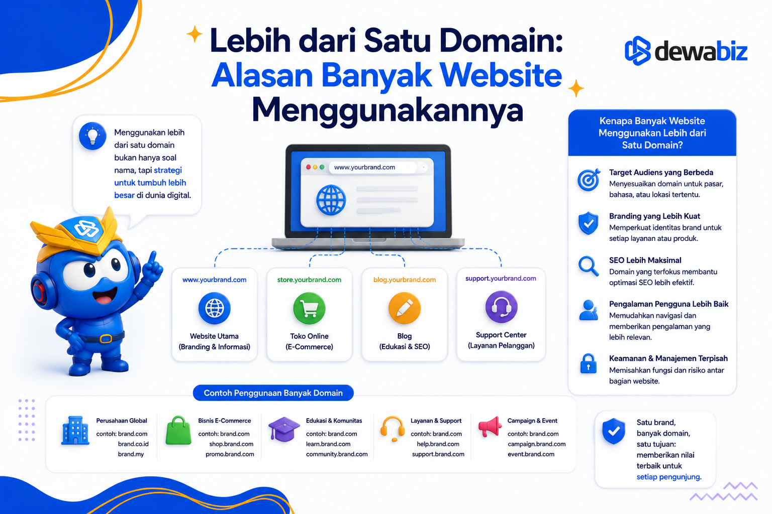 Lebih dari Satu Domain: Alasan Banyak Website Menggunakannya