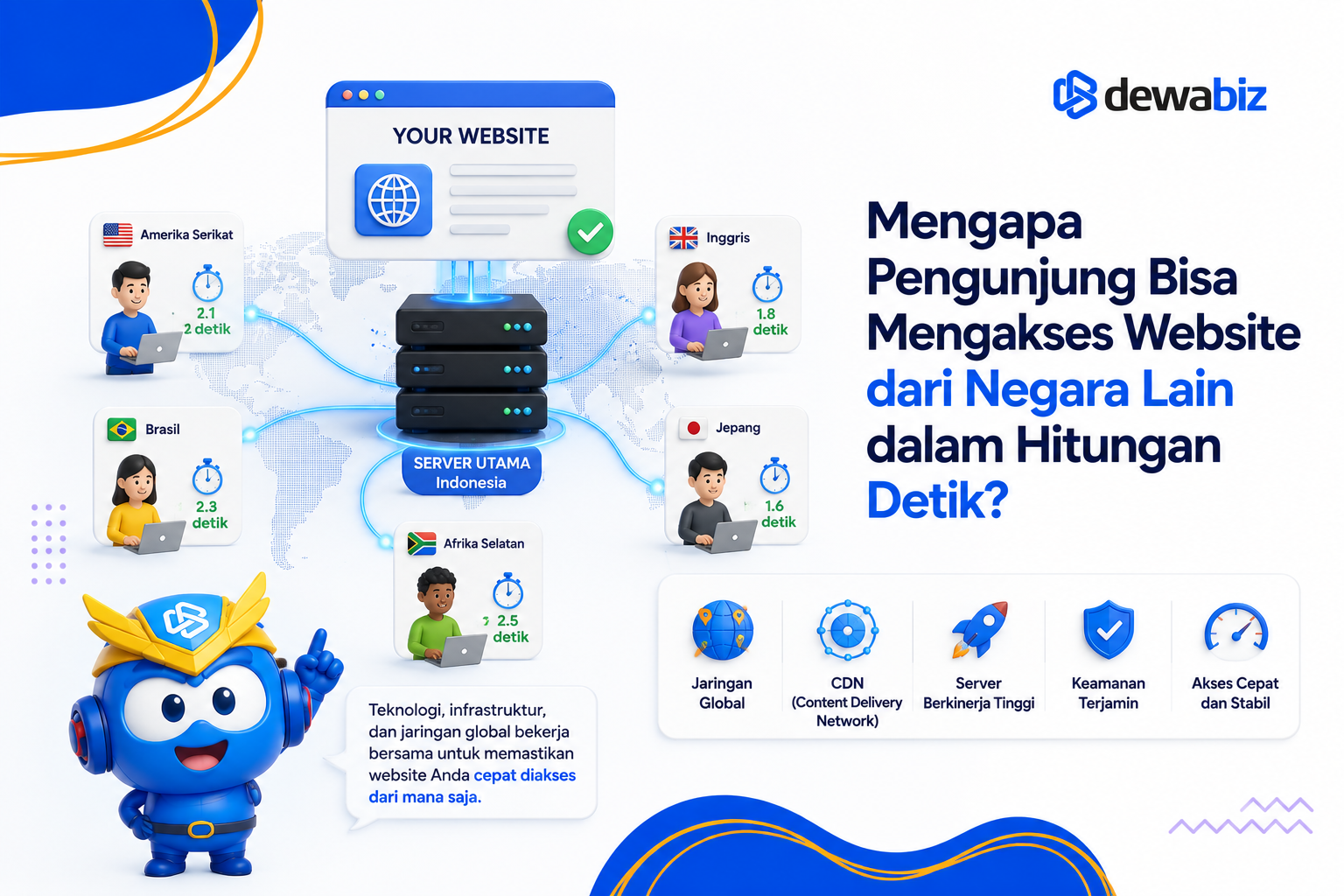 Mengapa Pengunjung Bisa Mengakses Website dari Negara Lain dalam Hitungan Detik?