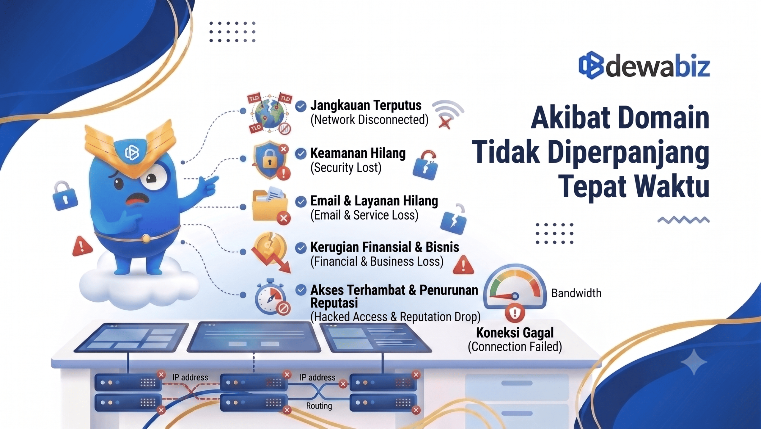 Akibat Domain Tidak Diperpanjang Tepat Waktu