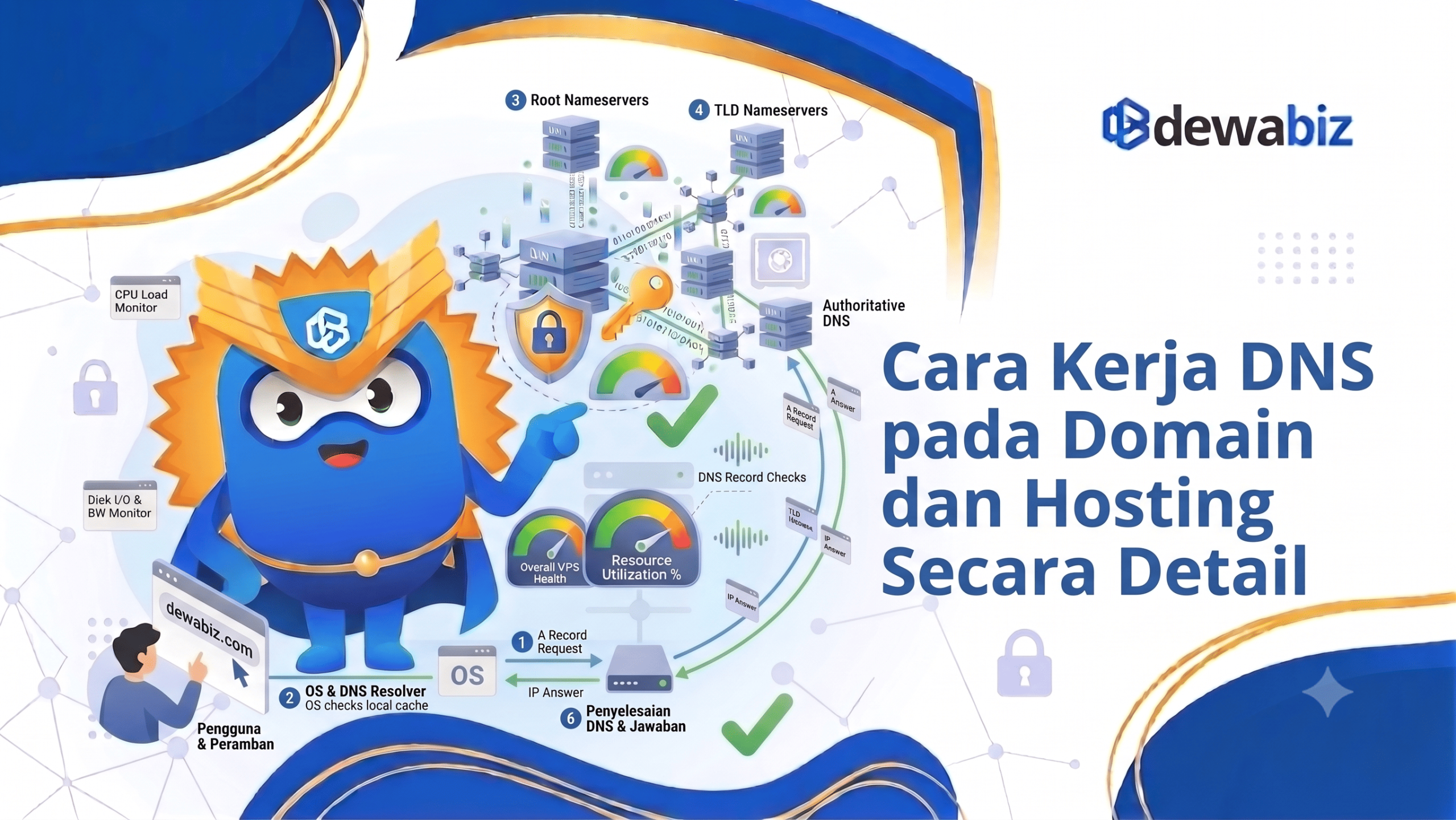 Cara Kerja DNS pada Domain dan Hosting Secara Detail
