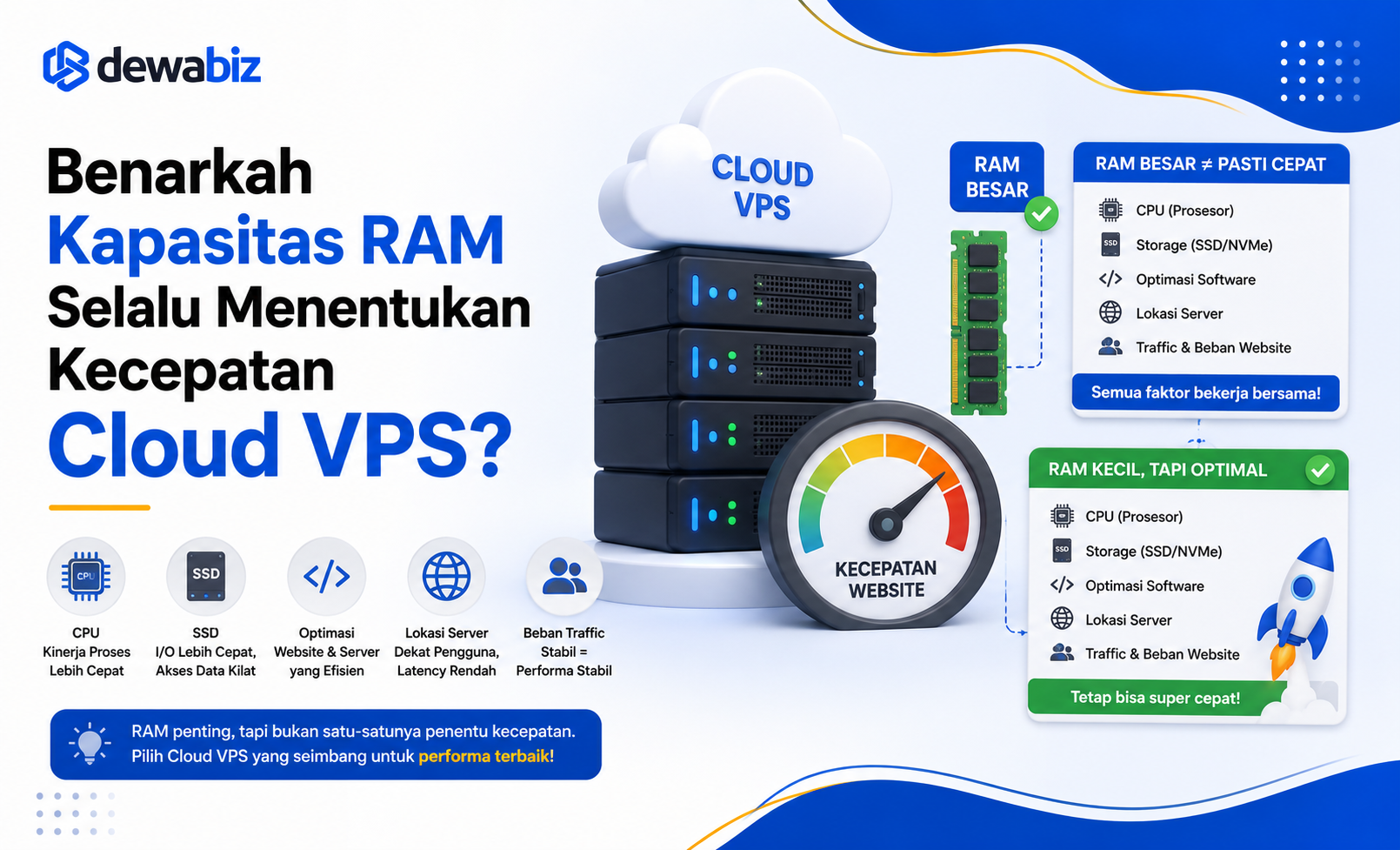 Benarkah Kapasitas RAM Selalu Menentukan Kecepatan Cloud VPS?