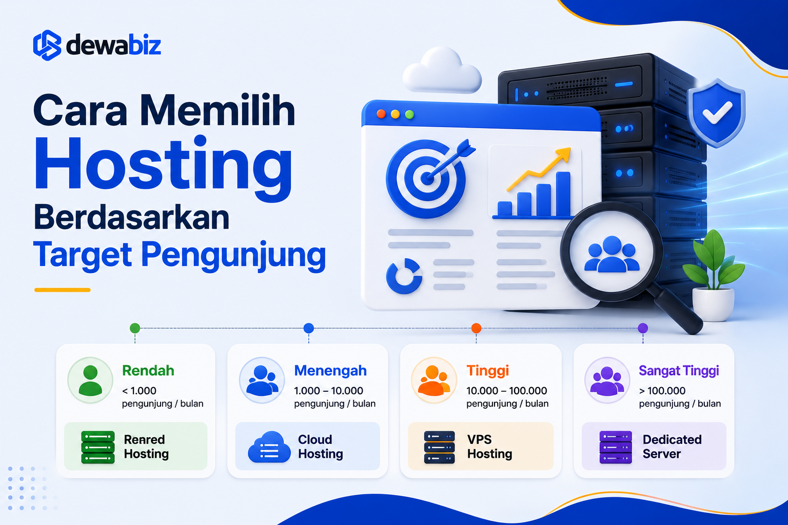 Cara Memilih Hosting Berdasarkan Target Pengunjung