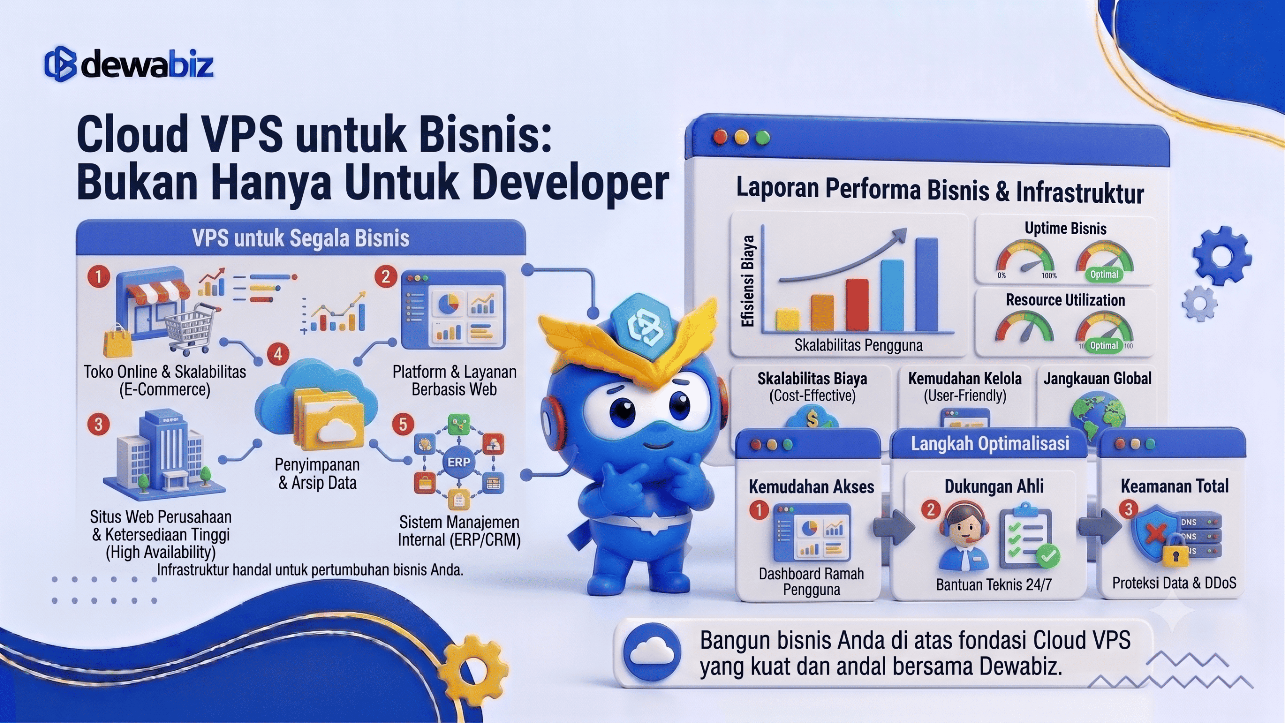 Cloud VPS untuk Bisnis : Bukan Hanya Untuk Developer