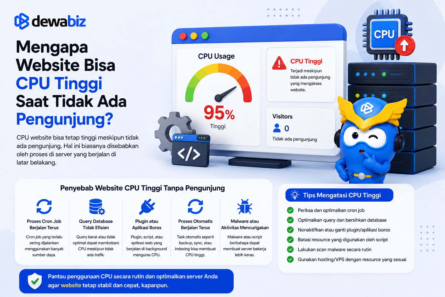Mengapa Website Bisa CPU Tinggi Saat Tidak Ada Pengunjung?